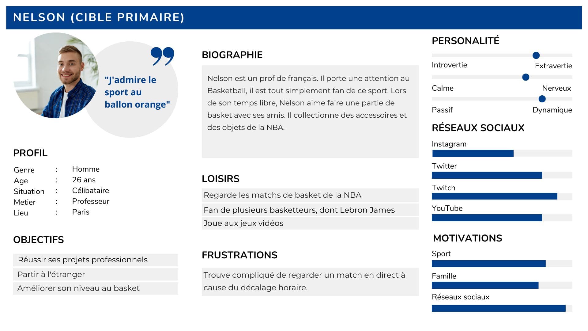 Cible primaire