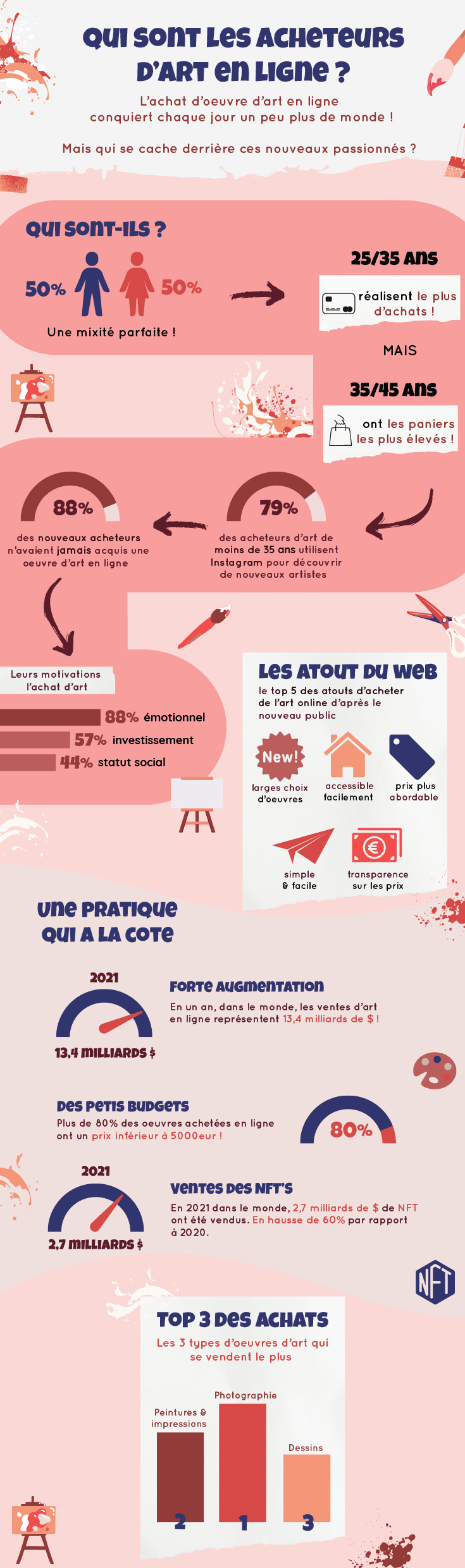 Concours d'infographie à My Digital School