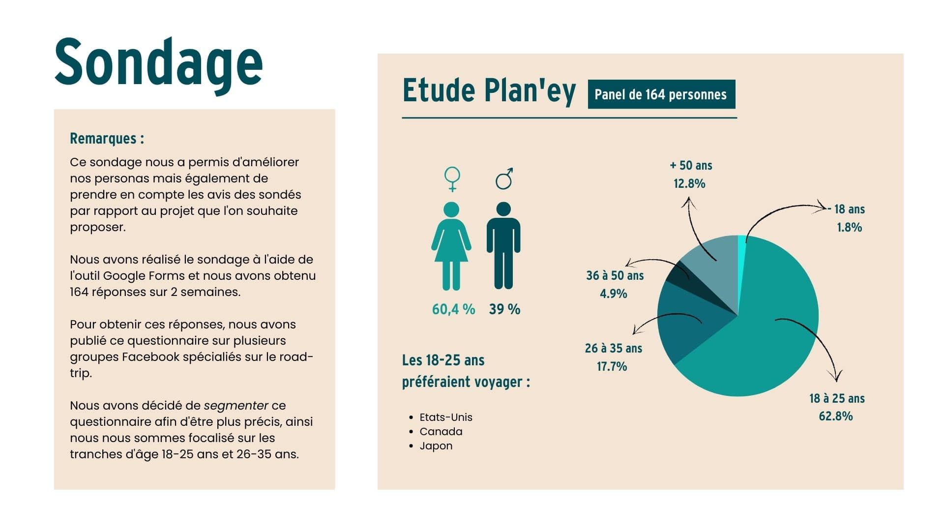 Sondage-planey